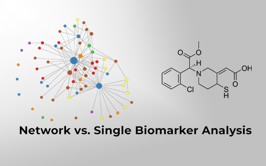 Network vs. Single Biomarker Analysis: Theriome’s Paradigm Shifting Approach