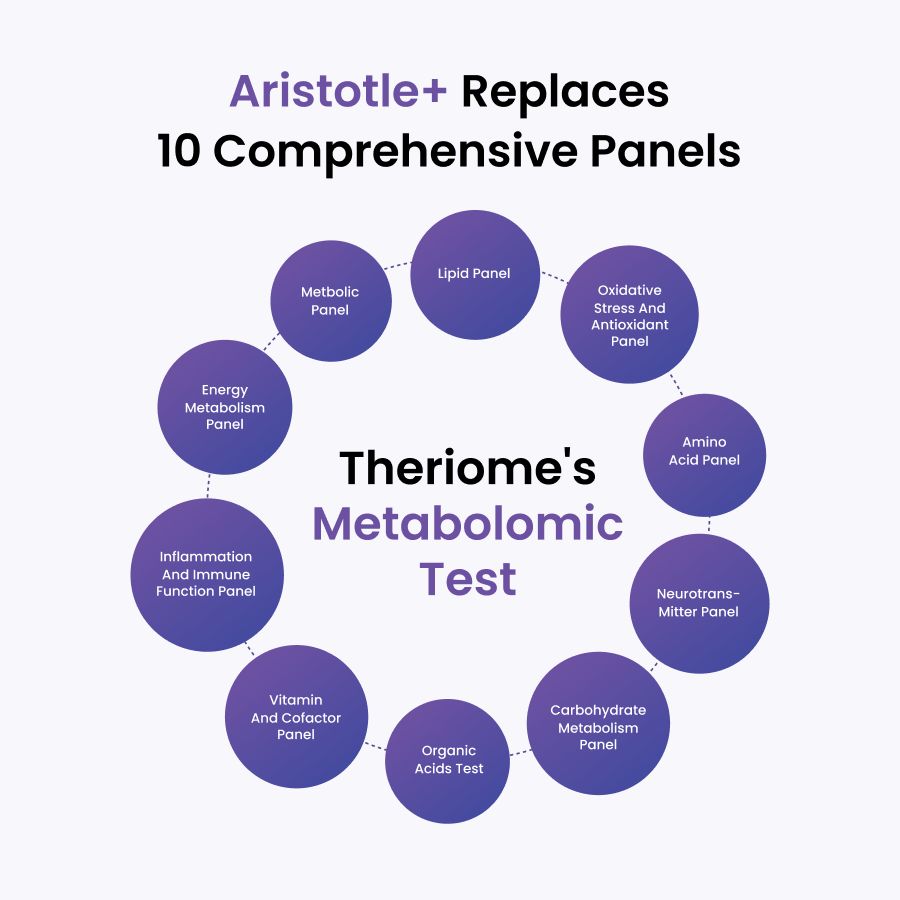 +Metabolomic Test - Theriome's Aristotle+