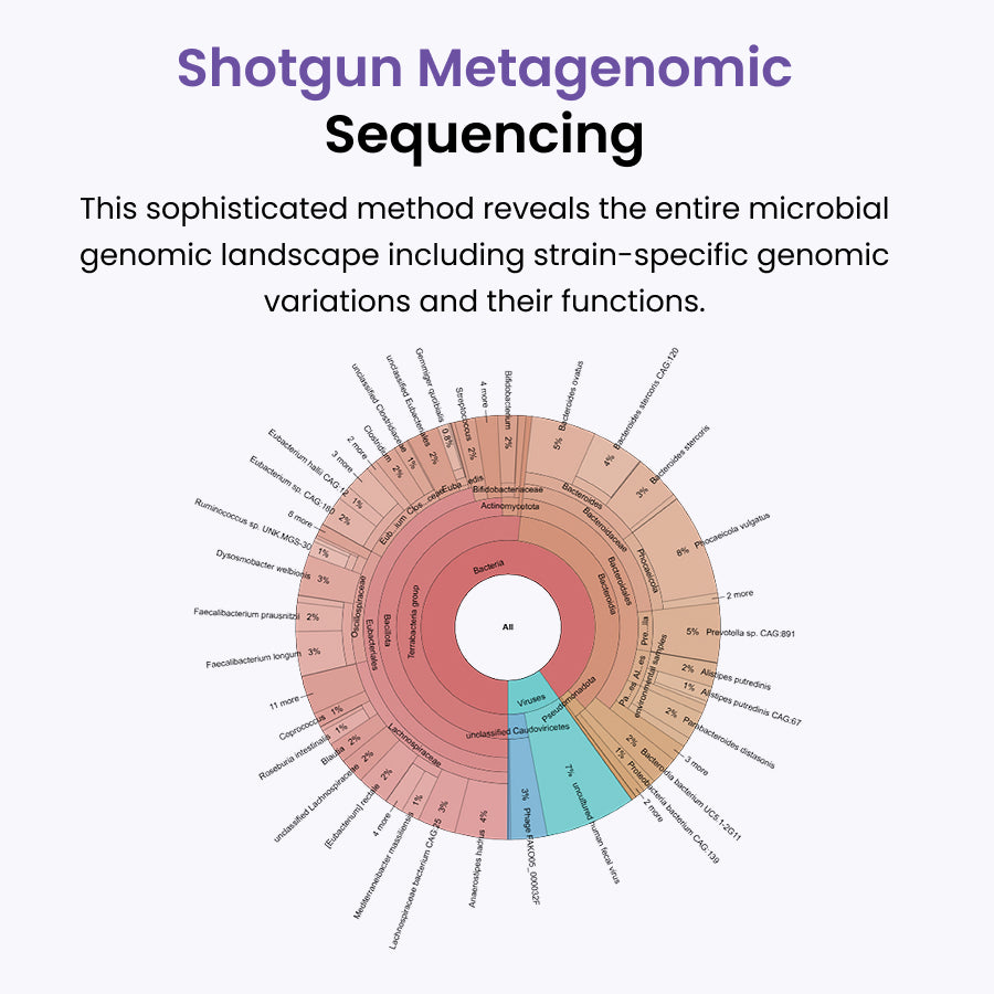 Élie - Microbiome Test