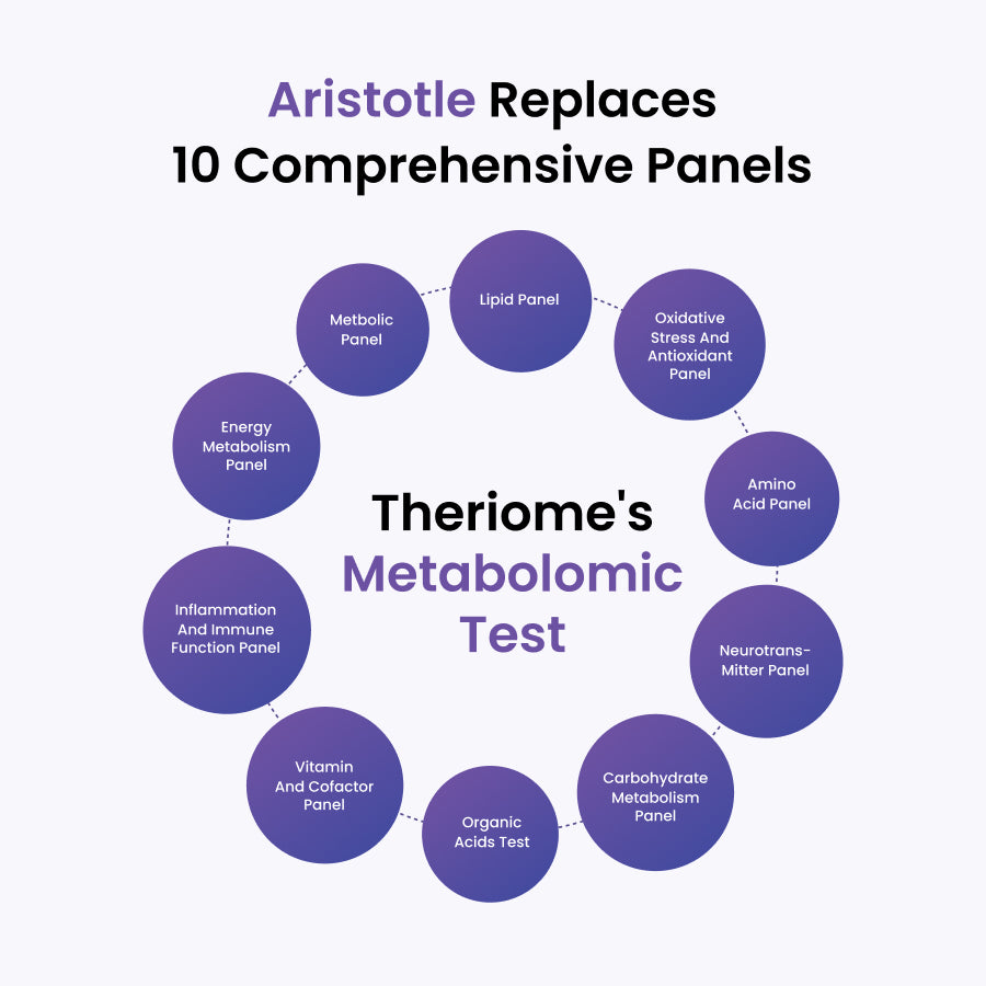 Metabolomic Test - Theriome's Aristotle